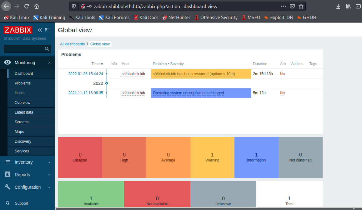 zabbix login