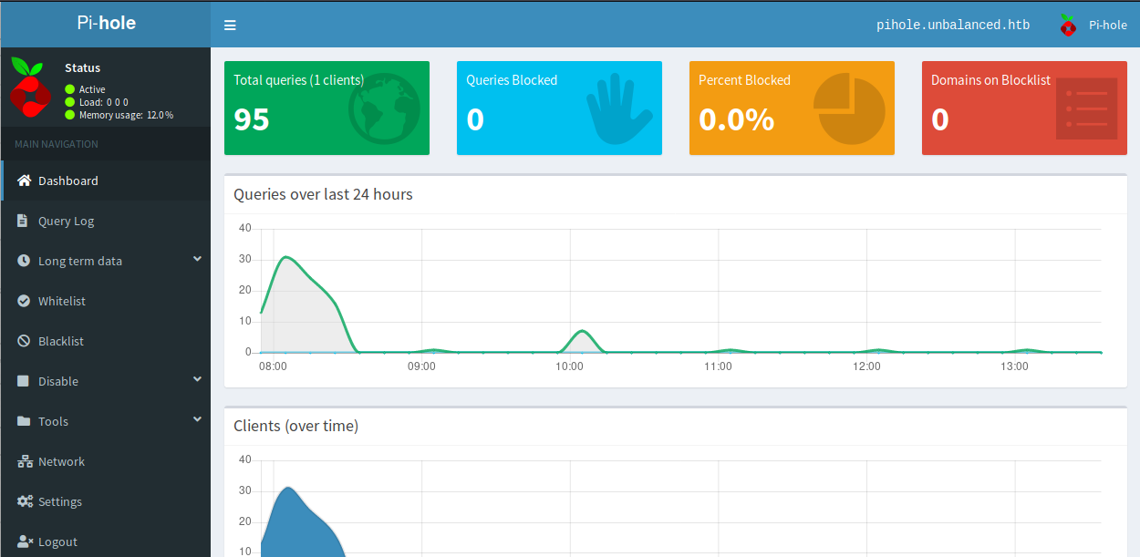 pihole admin